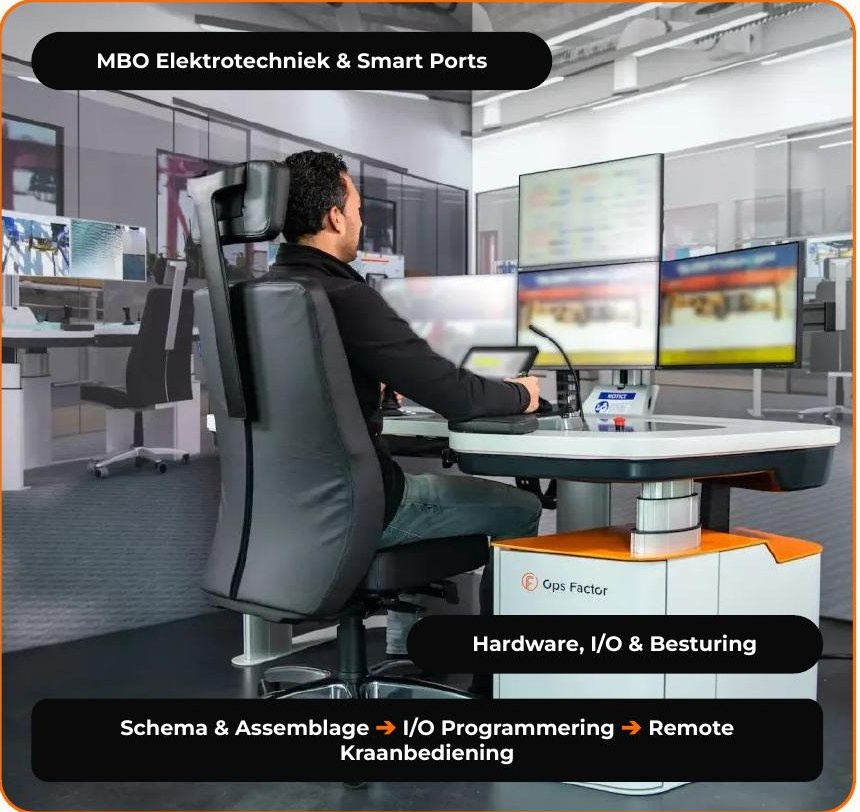 Remote Kraanbediening