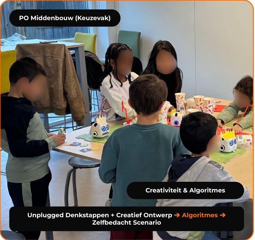 Creative Robotica & Algoritmes